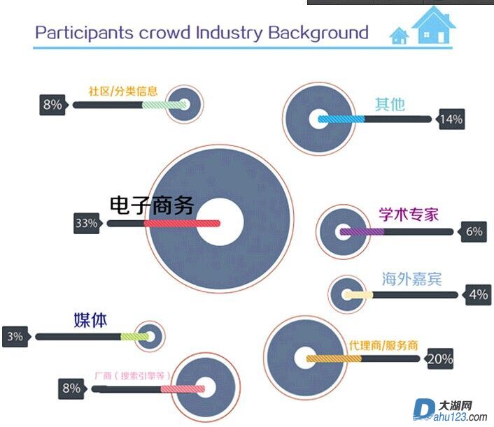 参会行业人群北京.jpg