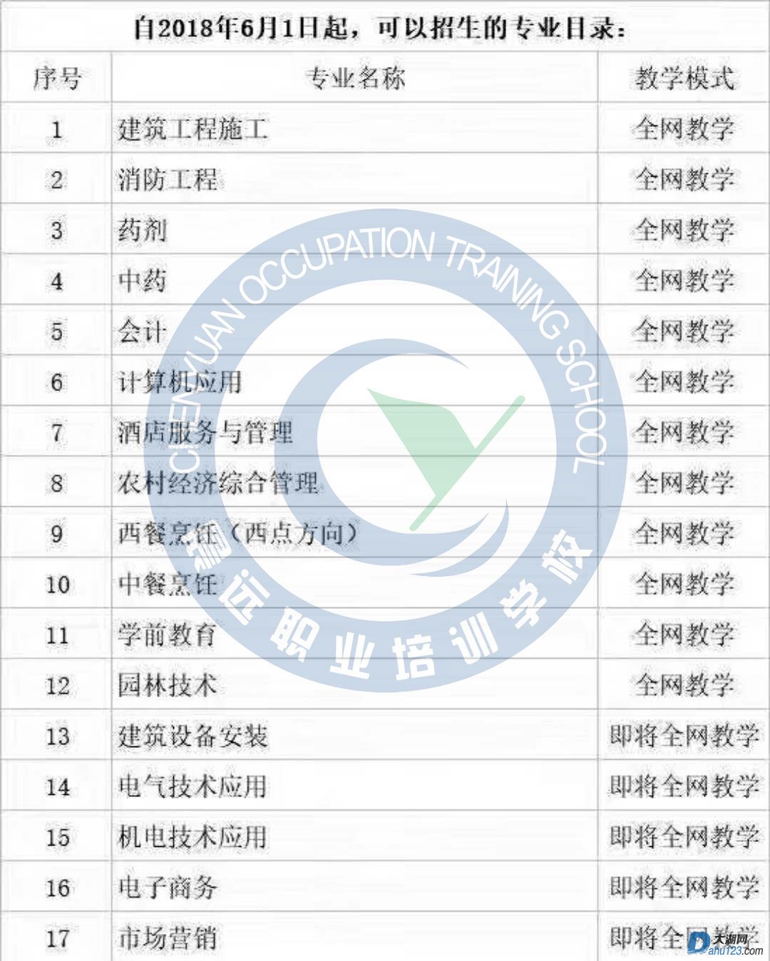 电大中专专业.jpg
