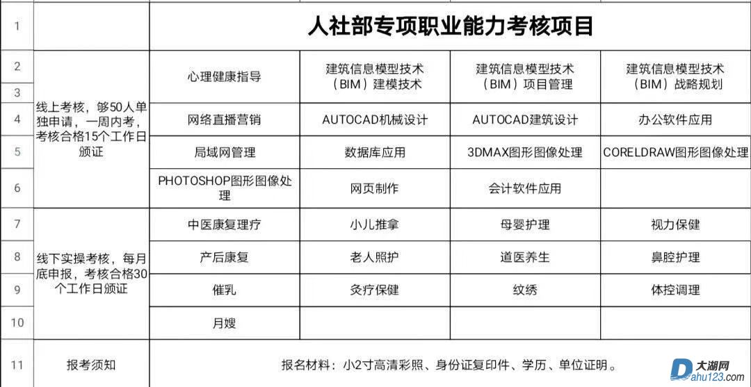人社部｜专项职业能力证书2.jpg