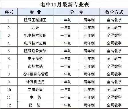 电大中专专业表2.jpg