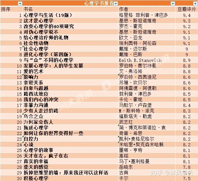 学理学书推荐.png